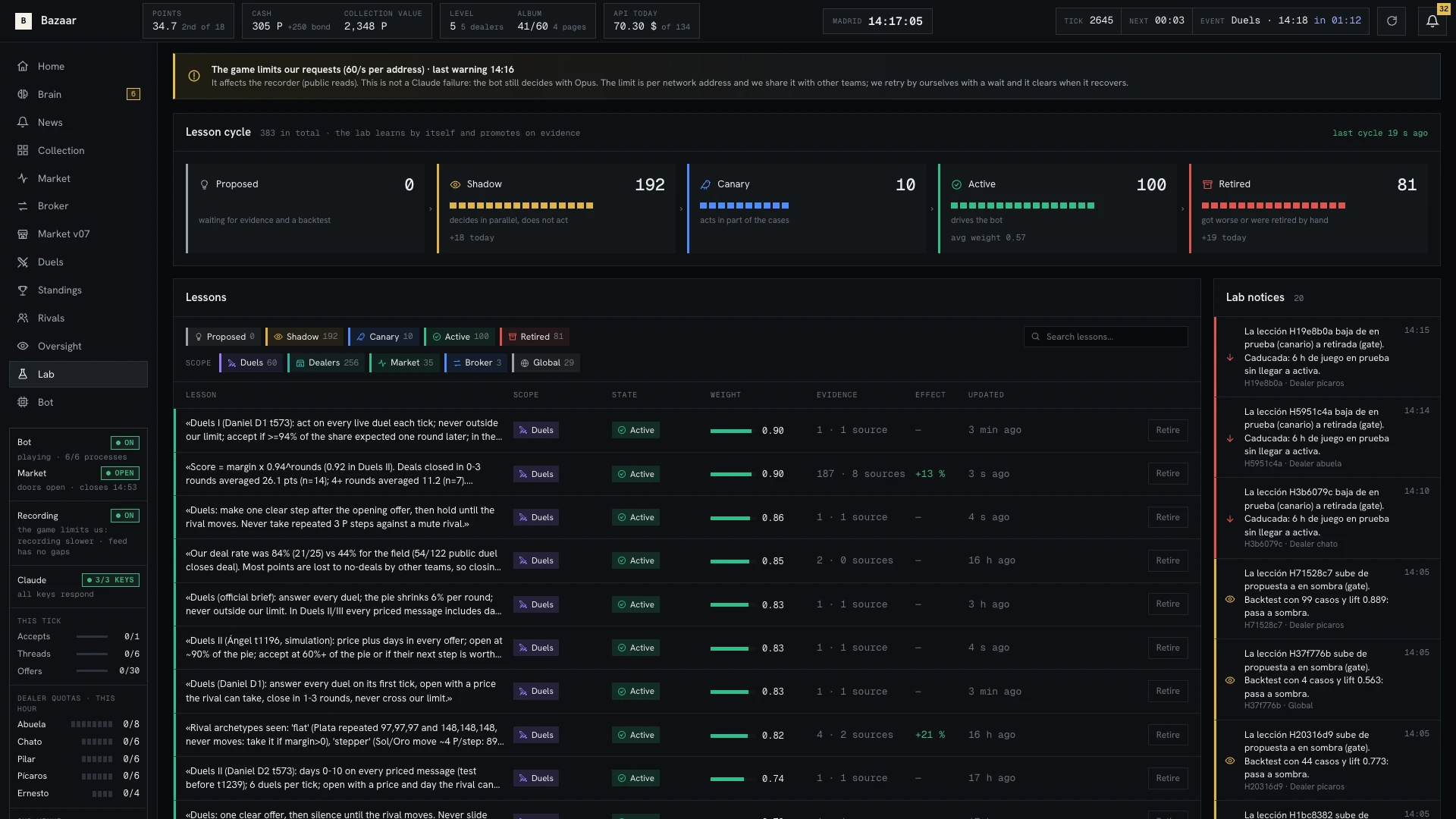 Dashboard lab screen