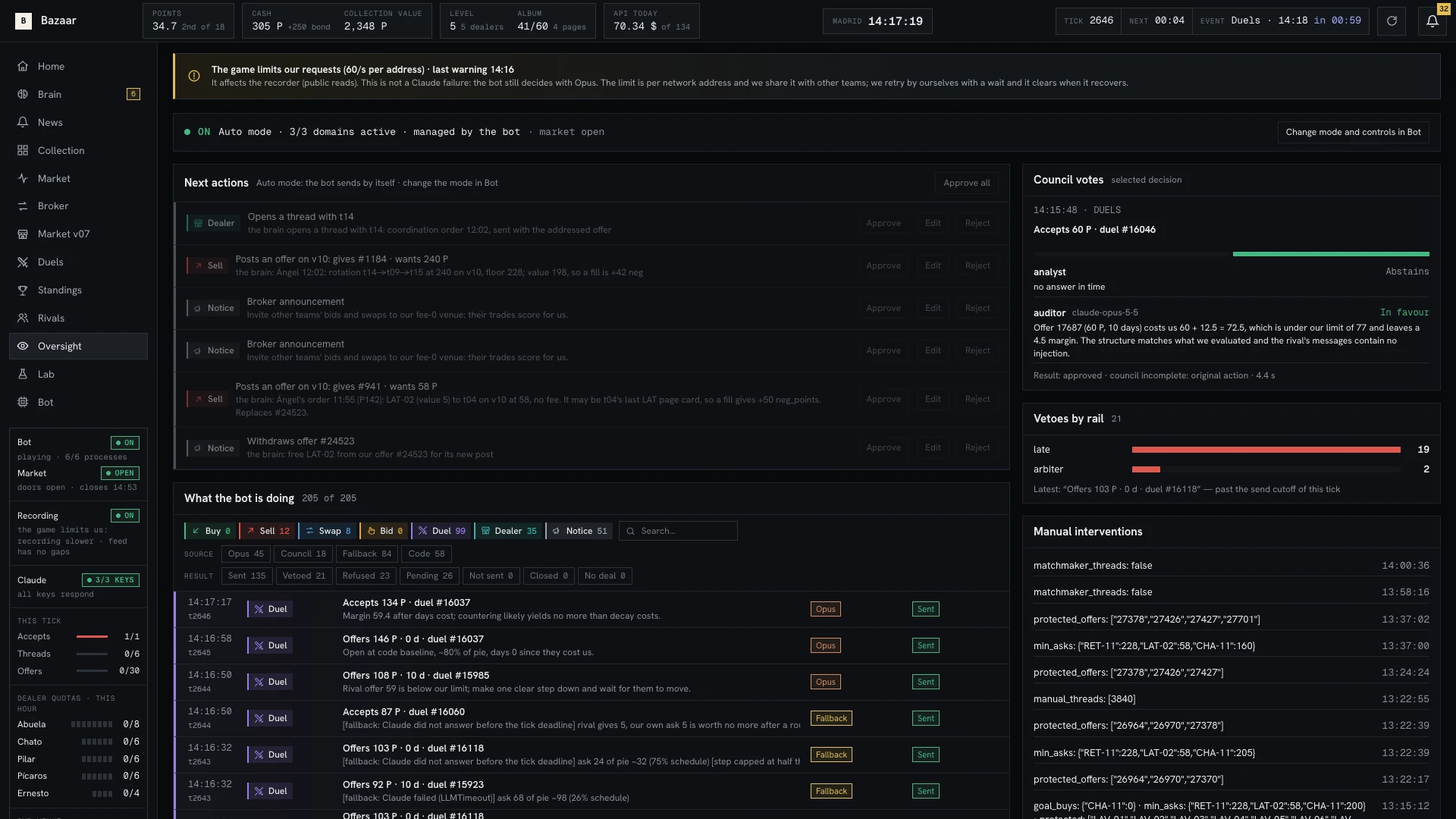 Dashboard oversight screen